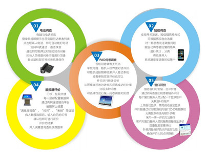 蝴蝶效應(yīng) 以醫(yī)療服務(wù)一體化軟件開發(fā)為支點，撬動患者滿意度持續(xù)提升