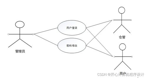 基于SpringBoot的糧庫商品管理系統設計與實現