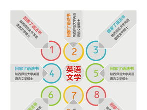 矢量信息圖表素材CDR模板 輕量0.05MB，生活與工作咨詢服務全攻略